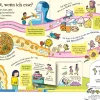 Aufklappen und Entdecken: Was passiert, wenn ich esse?