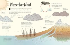 Wundervolle Welt. Erde